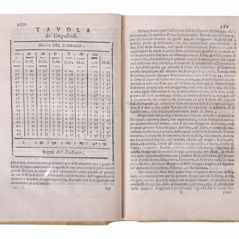 Gio Battista Pagani - Metodo di computare i tempi. Divisa in due parti