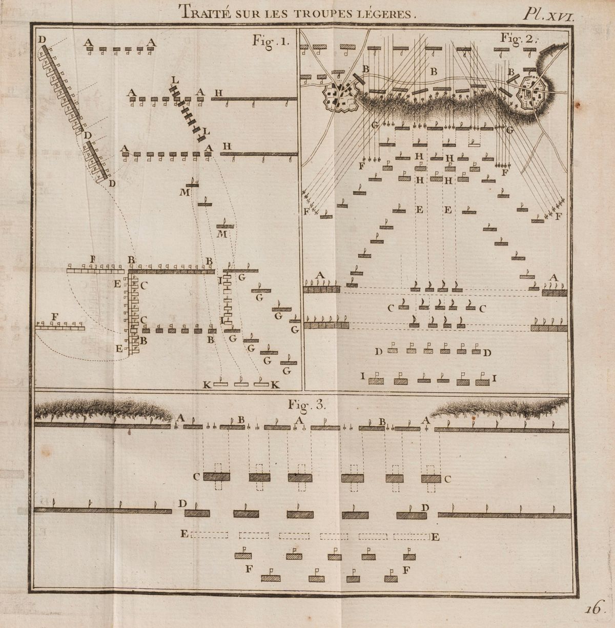 Traité sur la constitution des troupes légères et sur leur emploi a la guerre