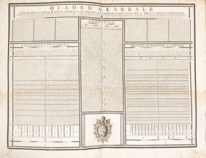Overview of the general framework of the Papal State