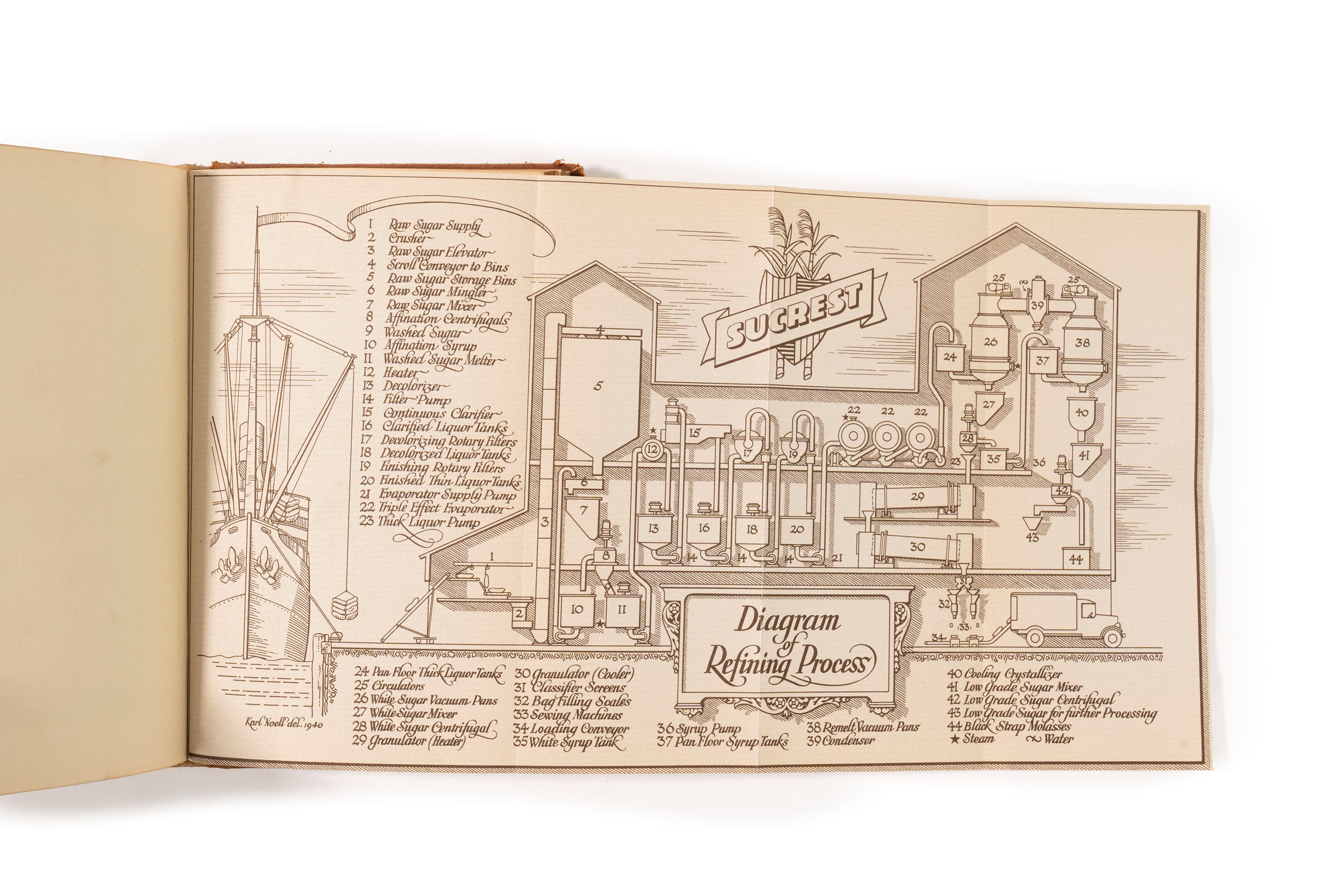 Charles William Taussig - Some Notes On Sugar And Molasses; Being The Story Of An American Indust...