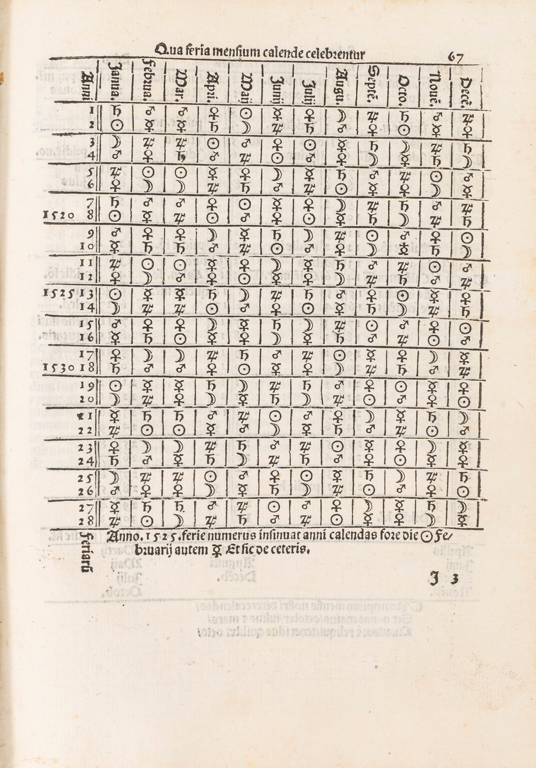 Alfonso X - Alfonsi Hispaniarum Regis Tabule & L. Gaurici Artium Doctoris Egregij Theoremata Quor...