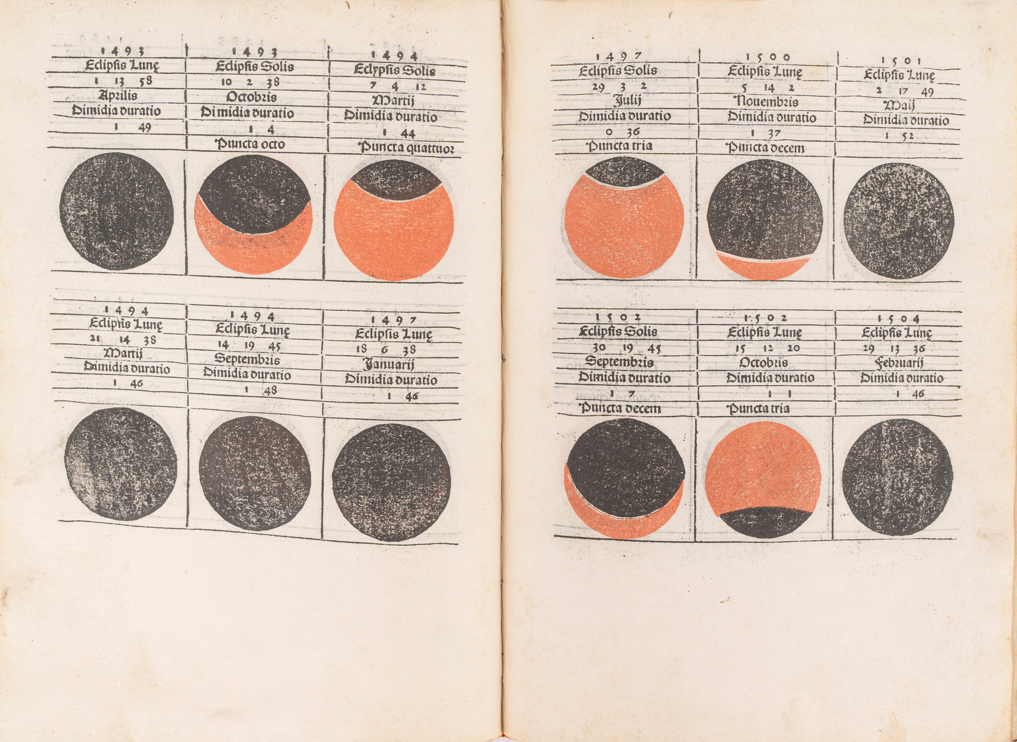 Johannes (Müller, Johann, Of Königsberg) Regiomontanus - Kalendarium