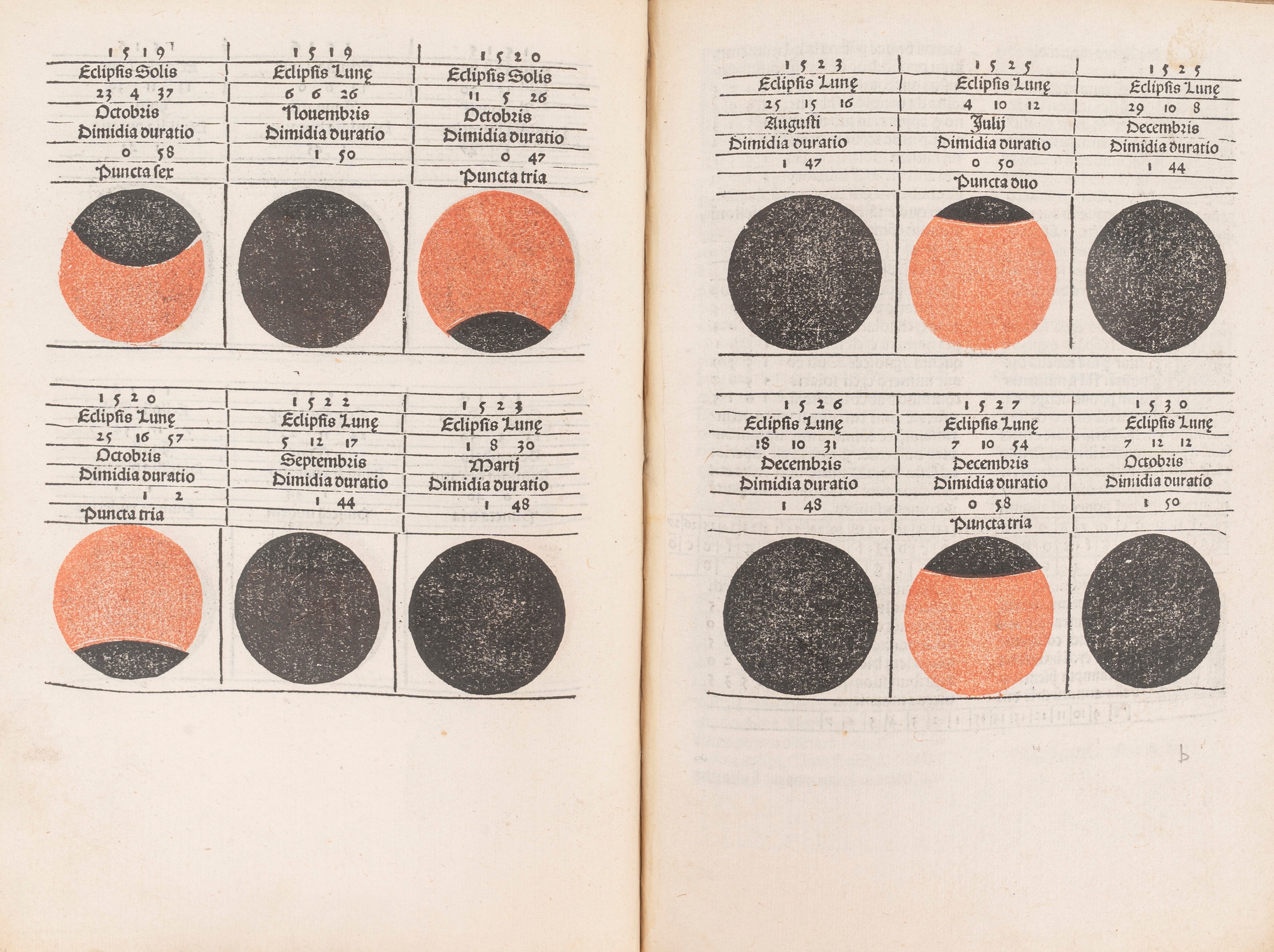 Johannes (Müller, Johann, Of Königsberg) Regiomontanus - Kalendarium