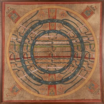 Rappresentazione della Cosmologia Giainista Gujarat, Secolo XIX