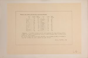 Tableau des masses atomìques des principaux éléments