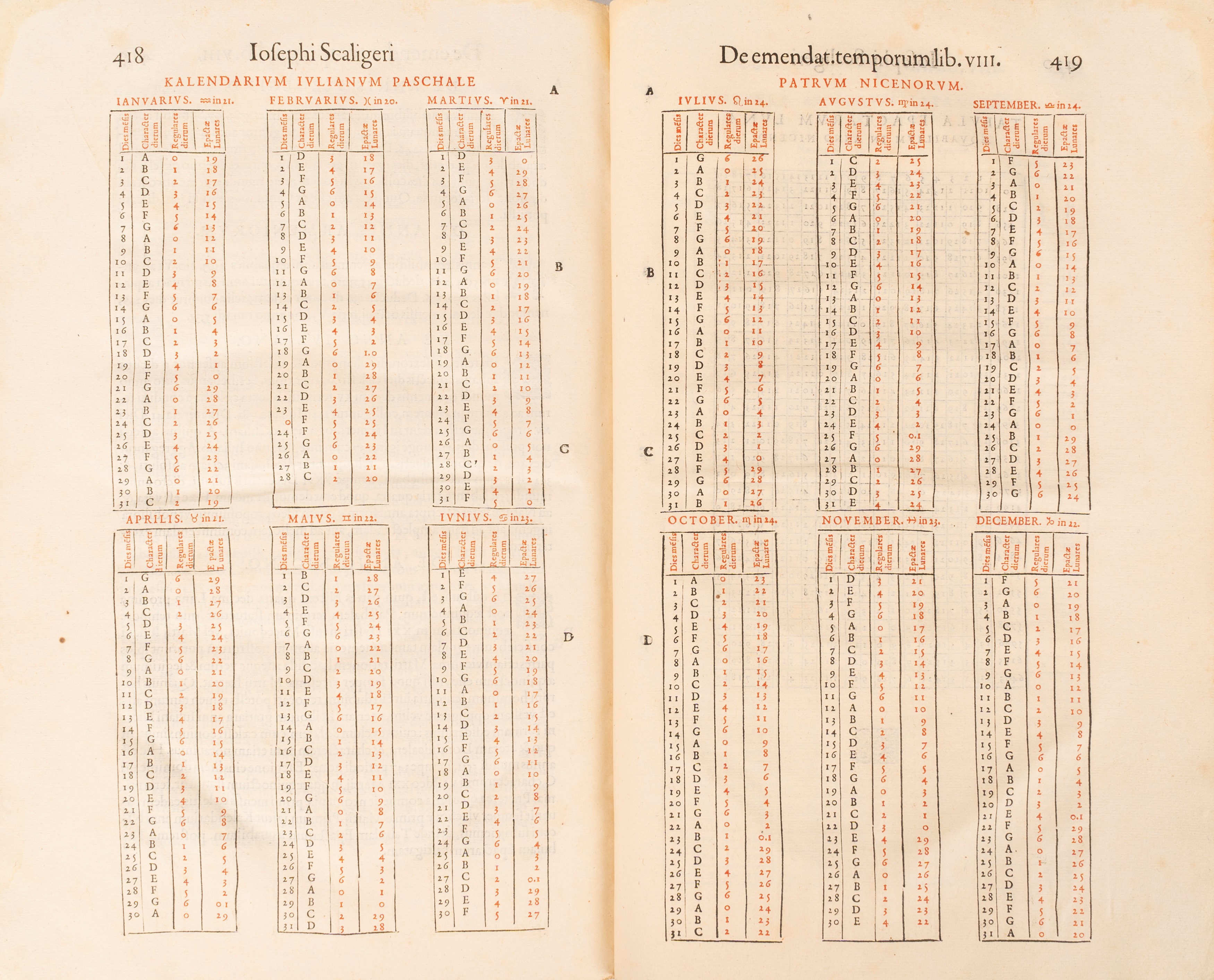 Joseph Justus Scaliger - Opus Novum De Emendatione Temporum in Octo Libros Tributum