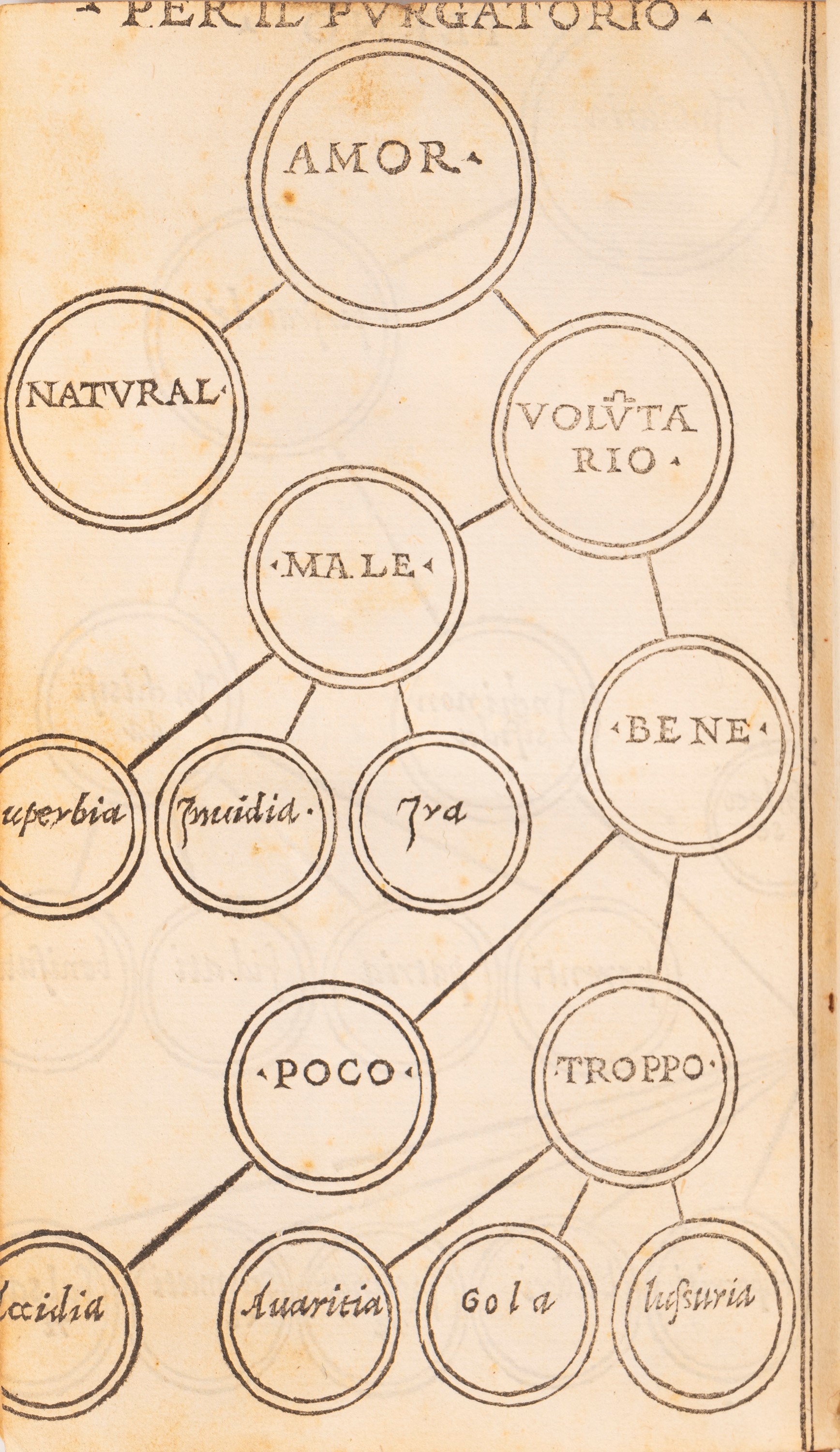Dante col sito, et forma dell'Inferno tratta dalla istessa descrittione del poeta