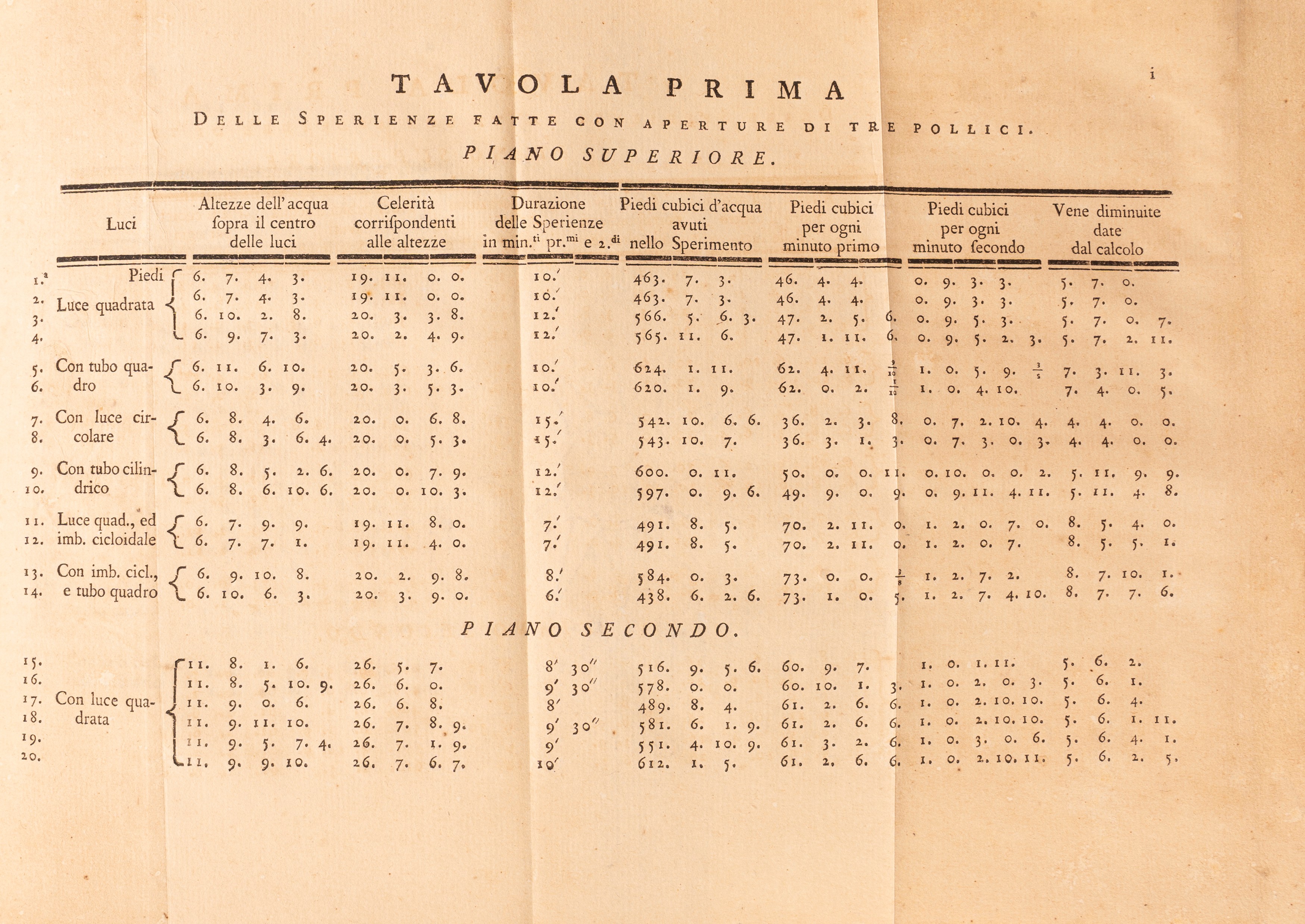 Francesco Domenico Michelotti - Sperimenti Idraulici: Teoria e Pratica del Misurare le Acque Corr...