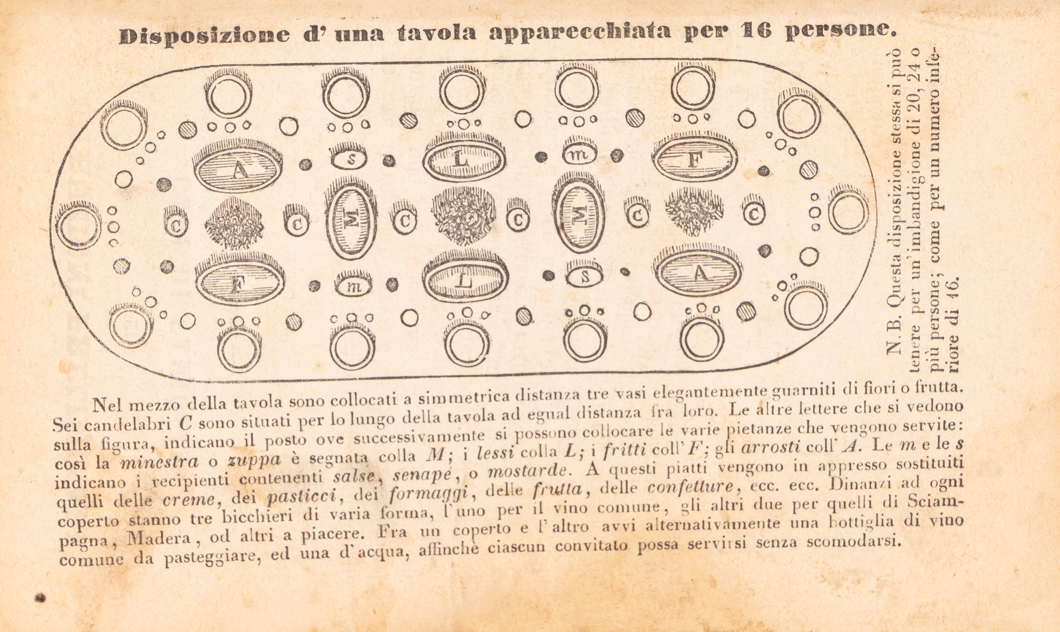 Il Cuoco Pratico ed Economico