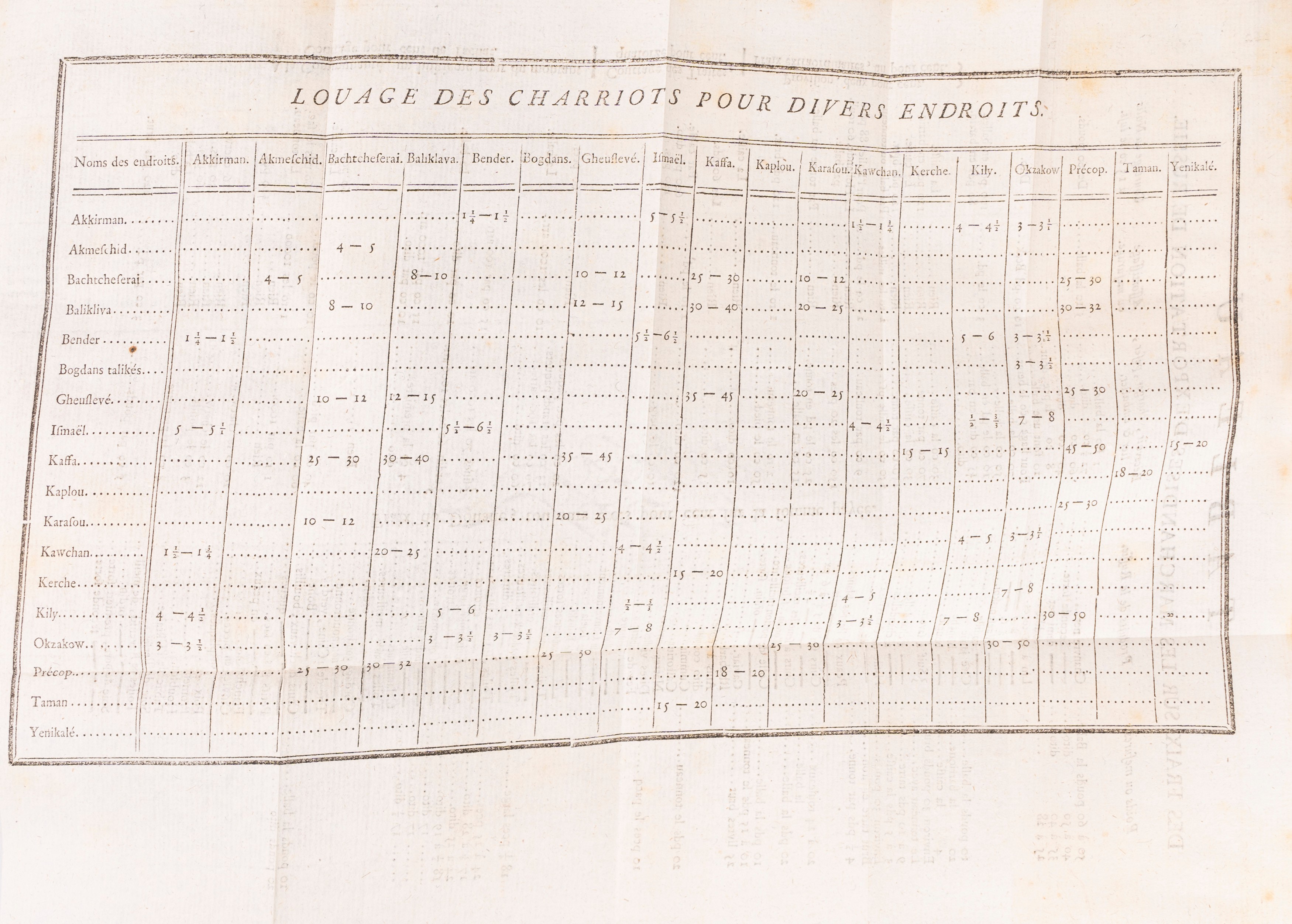 Claude Charles (de) Peyssonel - Traité Sur le Commerce De la Mer Noire