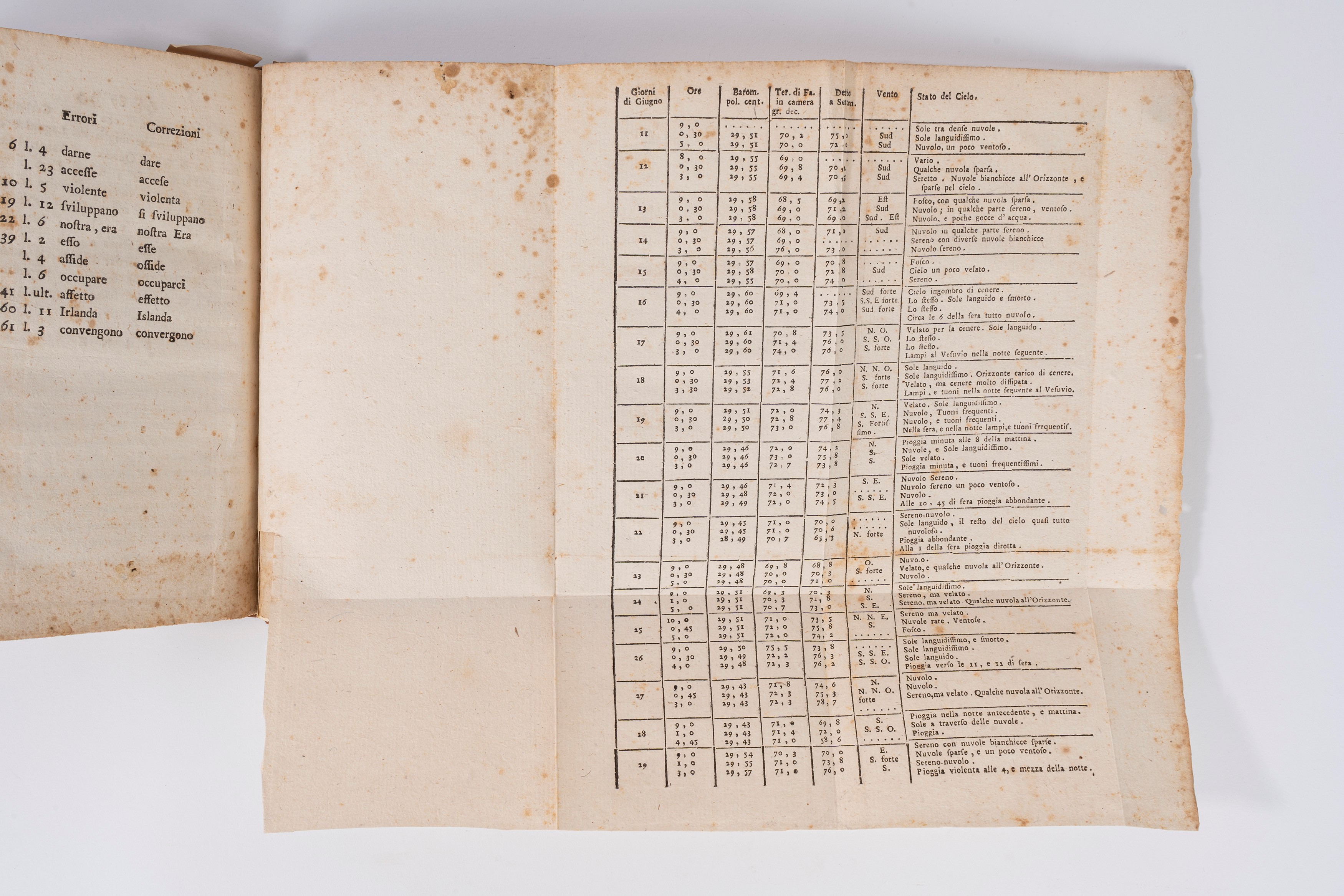 Memoria sull'eruzione del Vesuvio accaduta La Sera De' 15. Giugno 1794