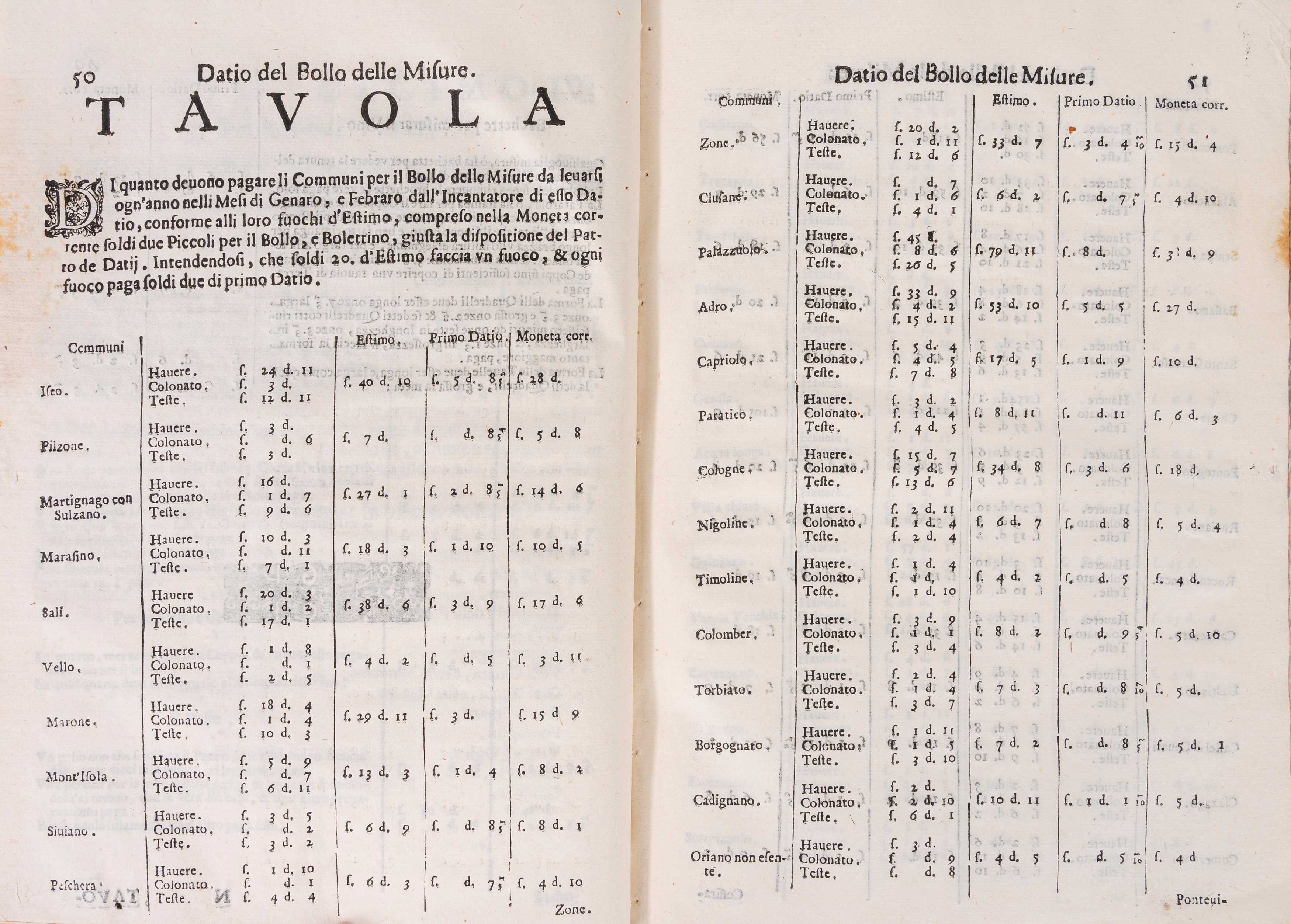 Vignadotti, Ragione delli pubblici dati generali Vecchi e nuovi di Brescia e Bresciano, 1679