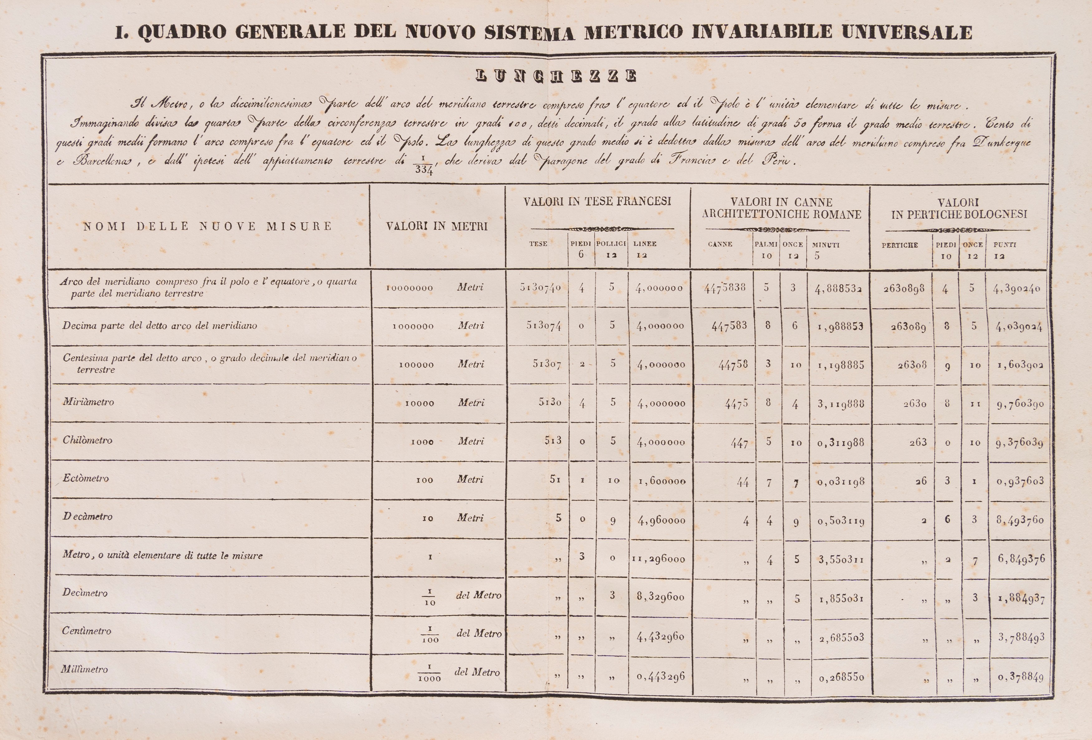 Donino Donini - La metrologia europea, comparata a quella di Roma, Bologna e Parigi, 1833, in-4°