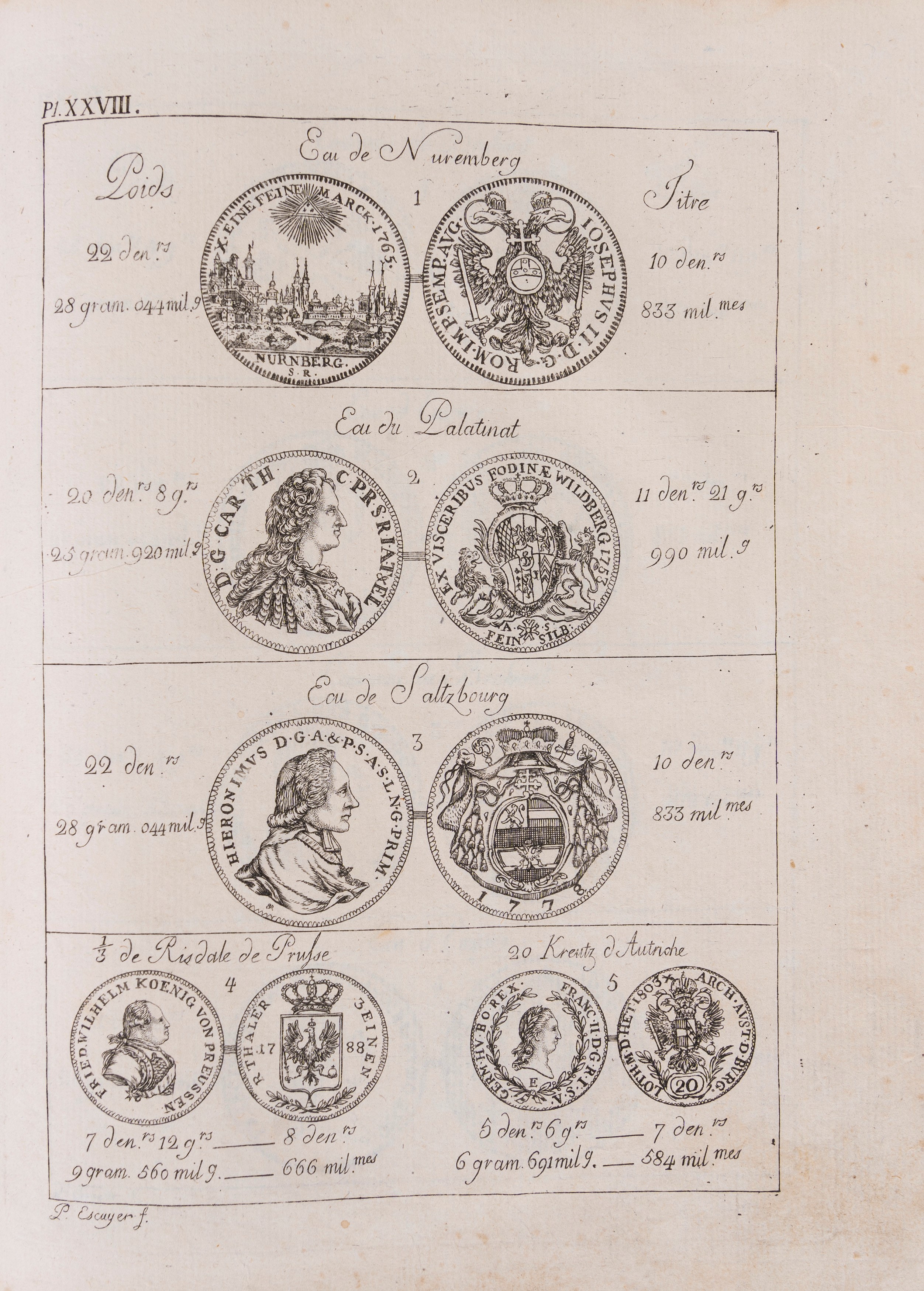 Hugues Darier - Tableau du titre, poids et valeur des différentes monnaies d'or et d'argent, 1807
