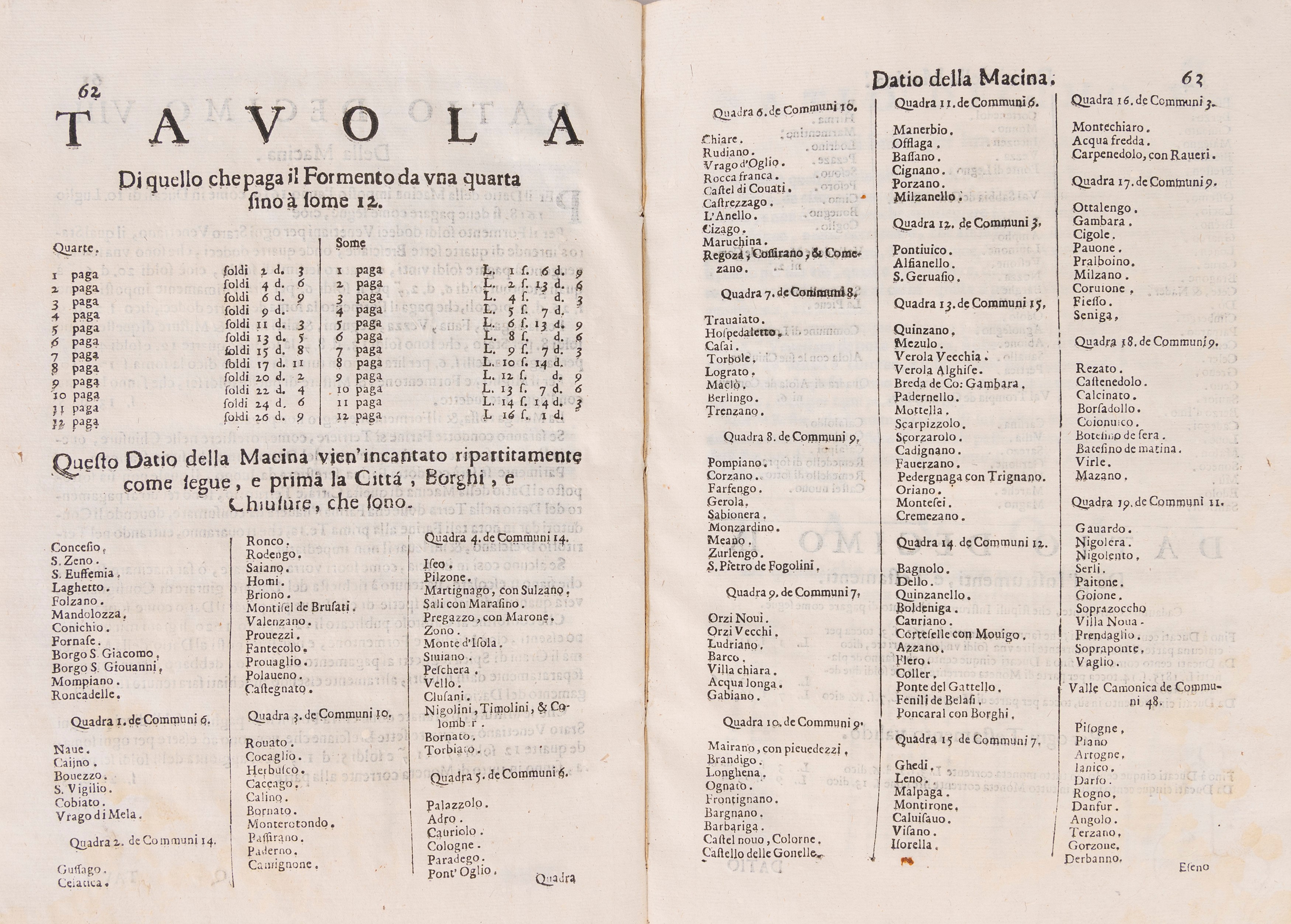 Ragione delli publici dati generali Vecchi e nuovi di Brescia e Bresciano