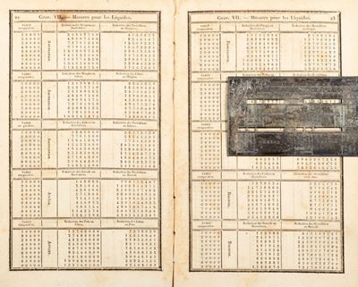 Les tables de Martin, ou Le regulateur universel des calculs en parties doubles, Matematica, 1820