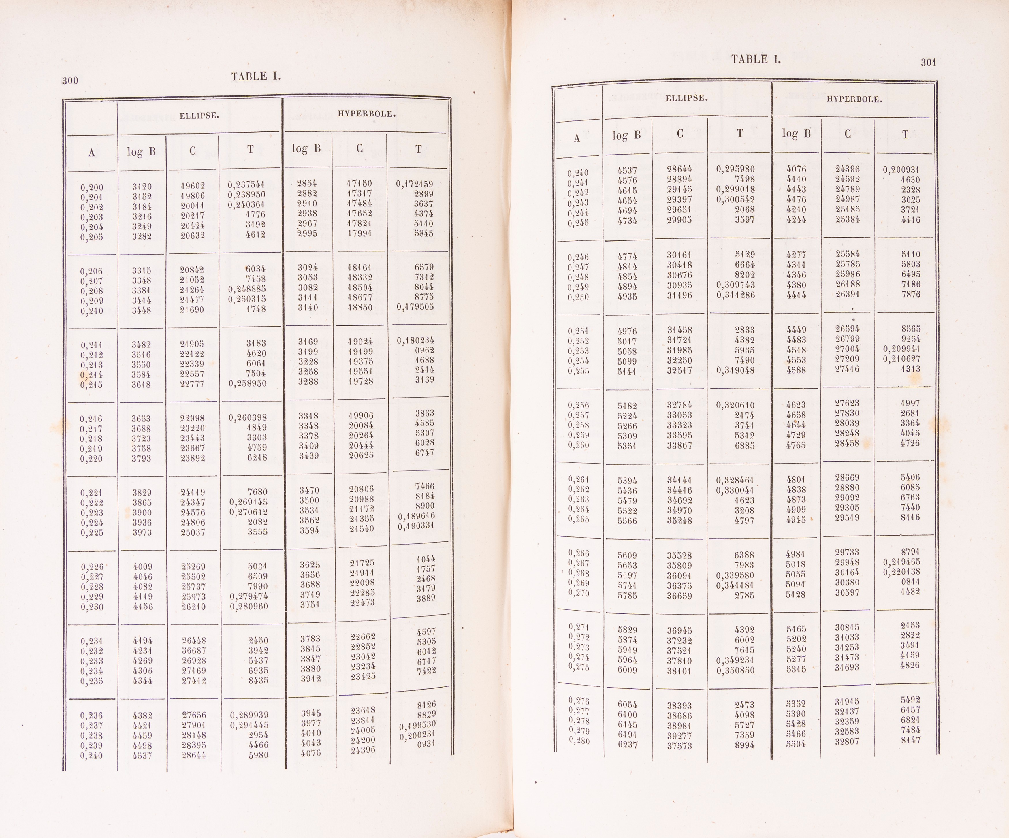 Théorie du mouvement des corps célestes parcourant des sections coniques autour du soleil