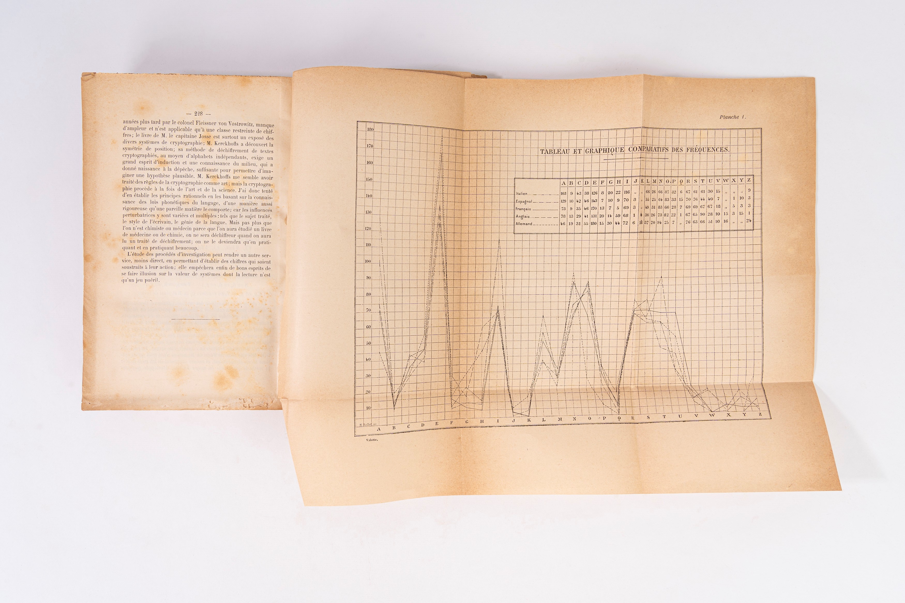 De la cryptographie. Essai sur les méthodes de déchiffrement