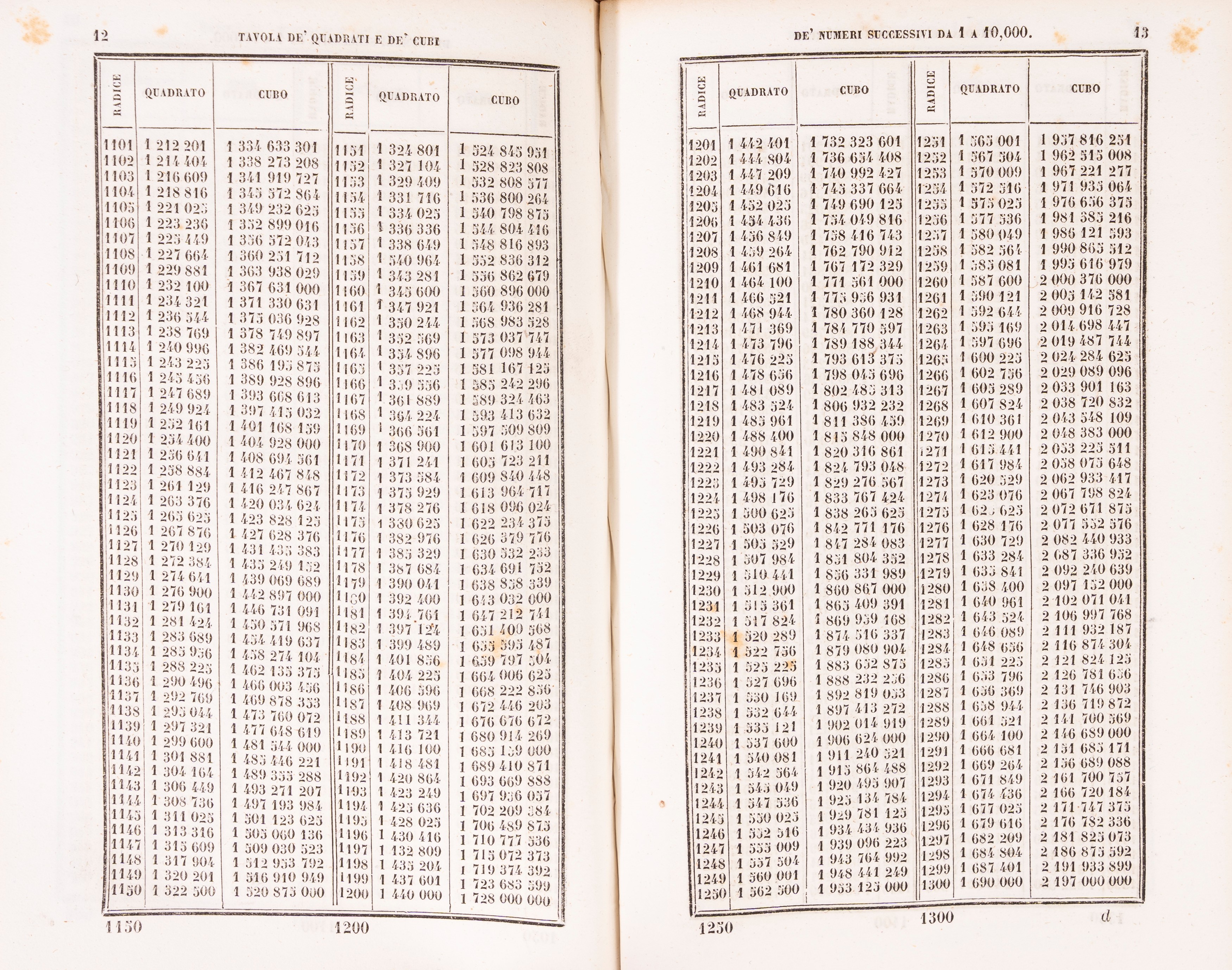 Sulle quantità immaginarie