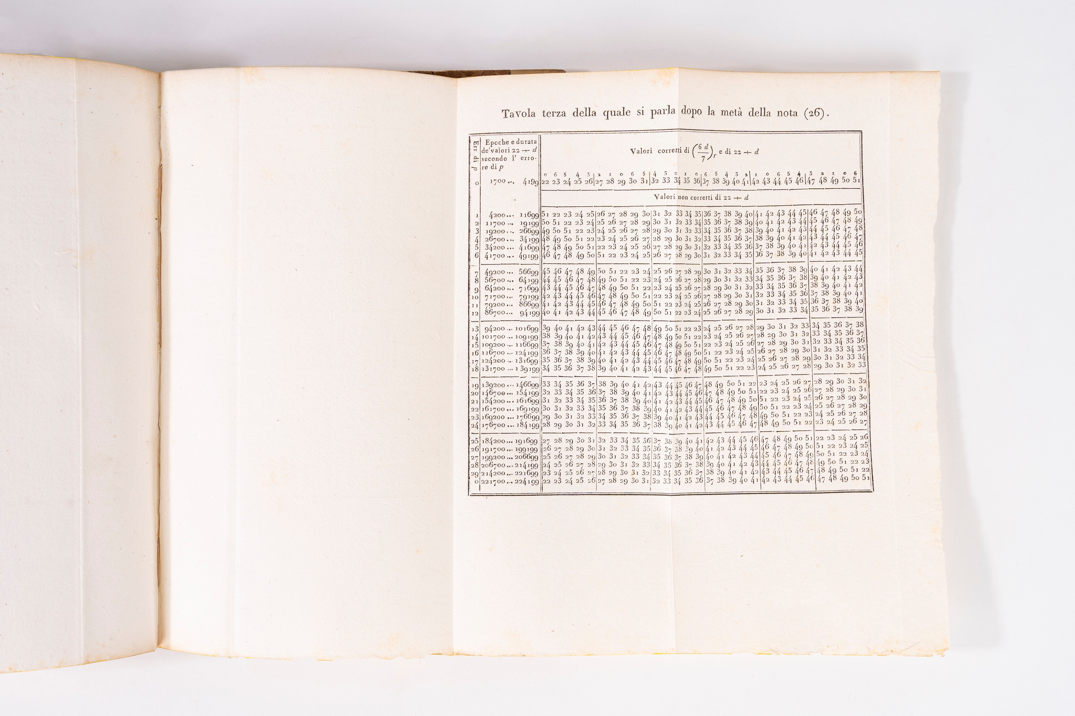 Formole analitiche pel calcolo della Pasqua e correzione di quelle di Gauss con critiche osservaz...