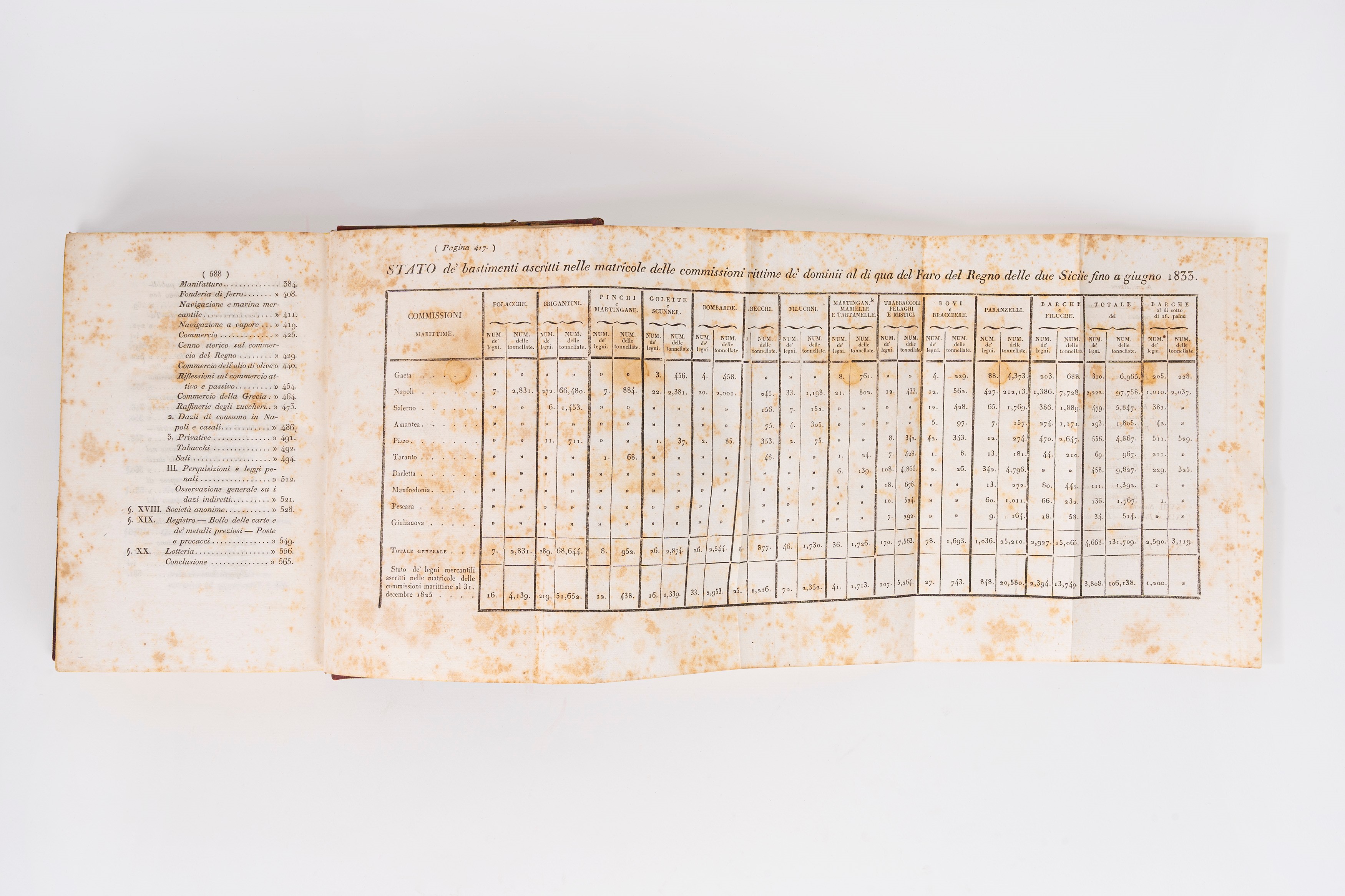 Benedetto Cantalupo - I principi e gli effetti del sistema governativo delle Due Sicilie dal 1830...