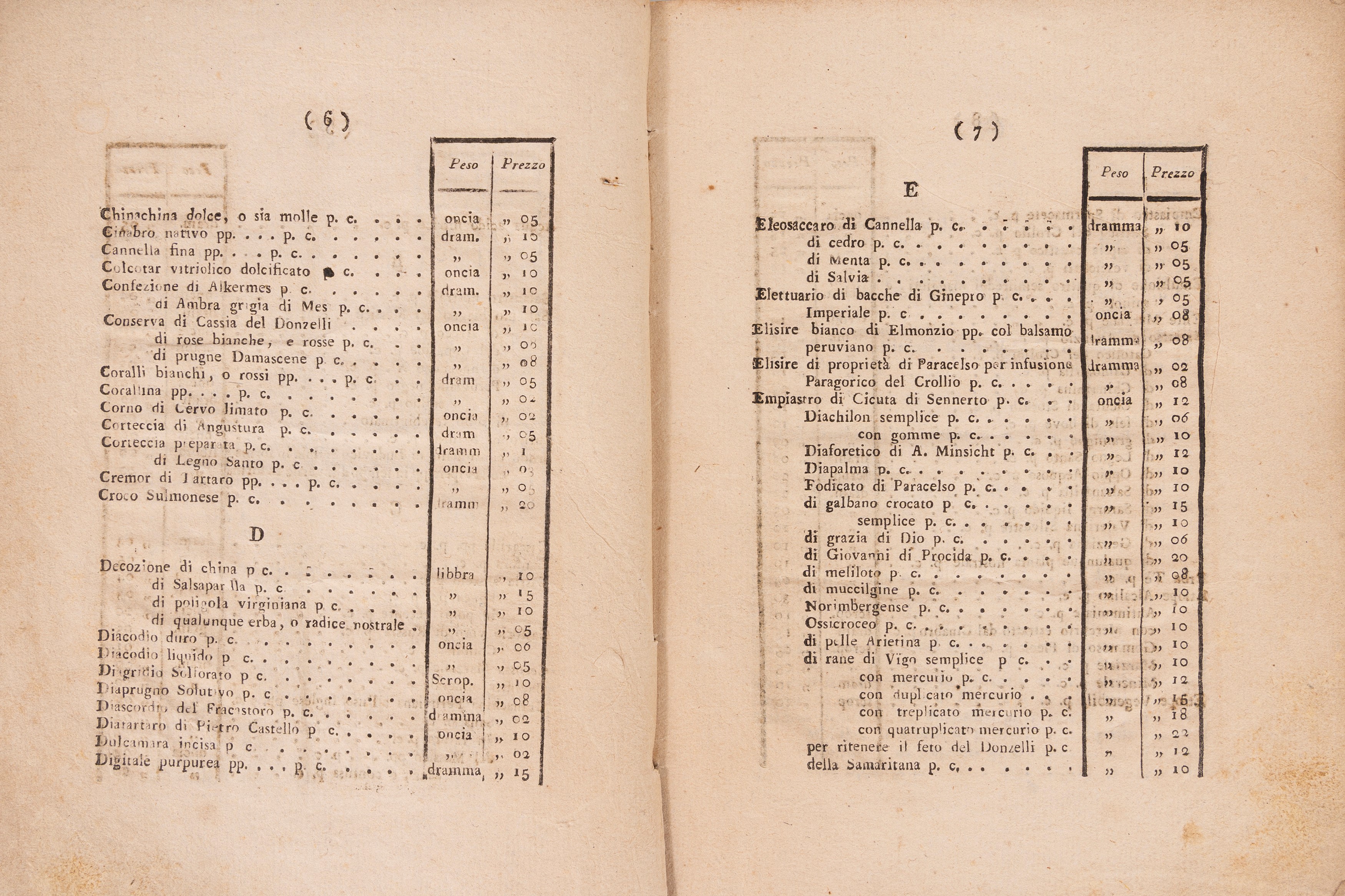 RIcettario Farmacetico napolitano