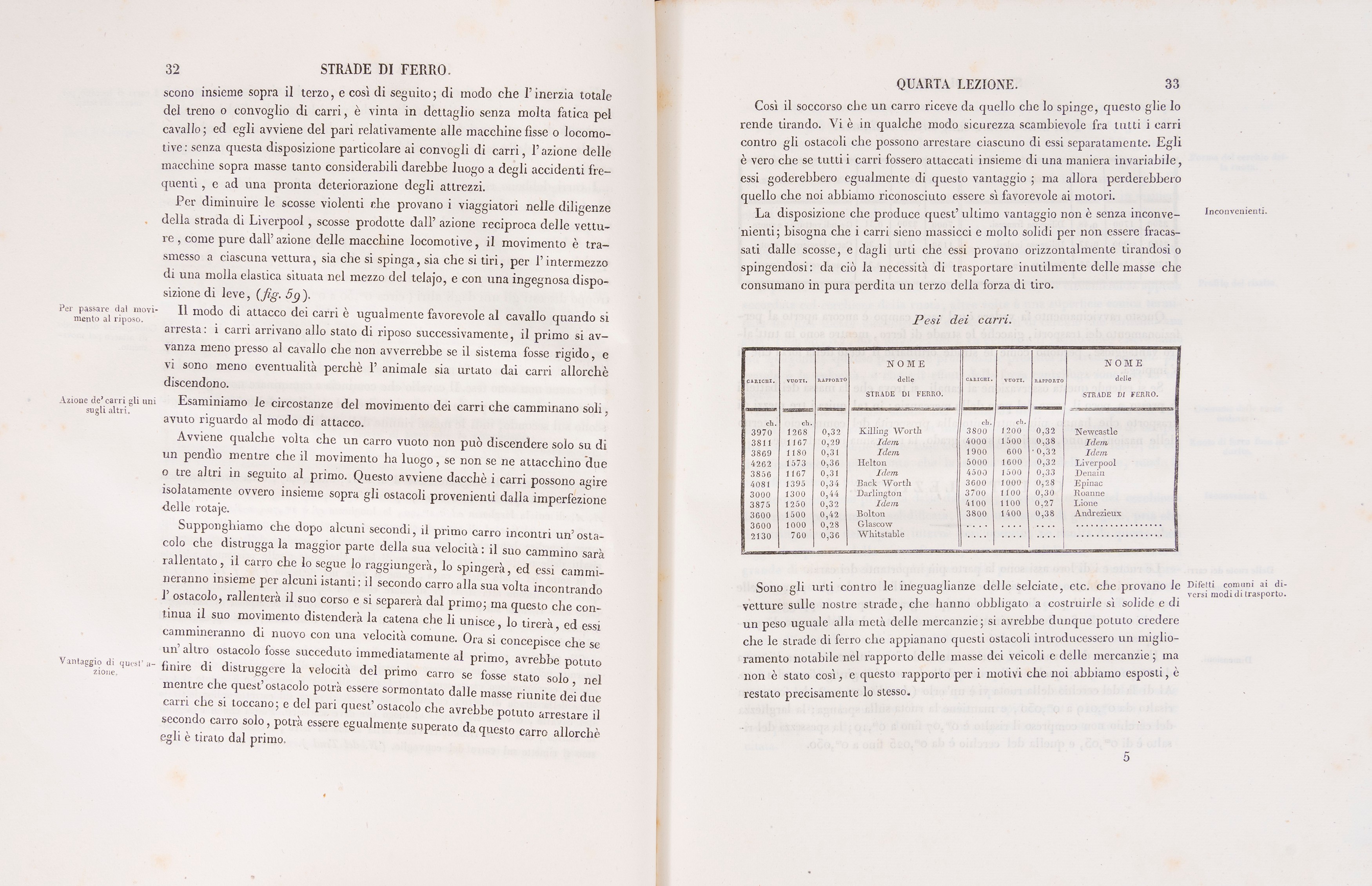 Lezioni fatte sulle strade di ferro nel 1833-1834