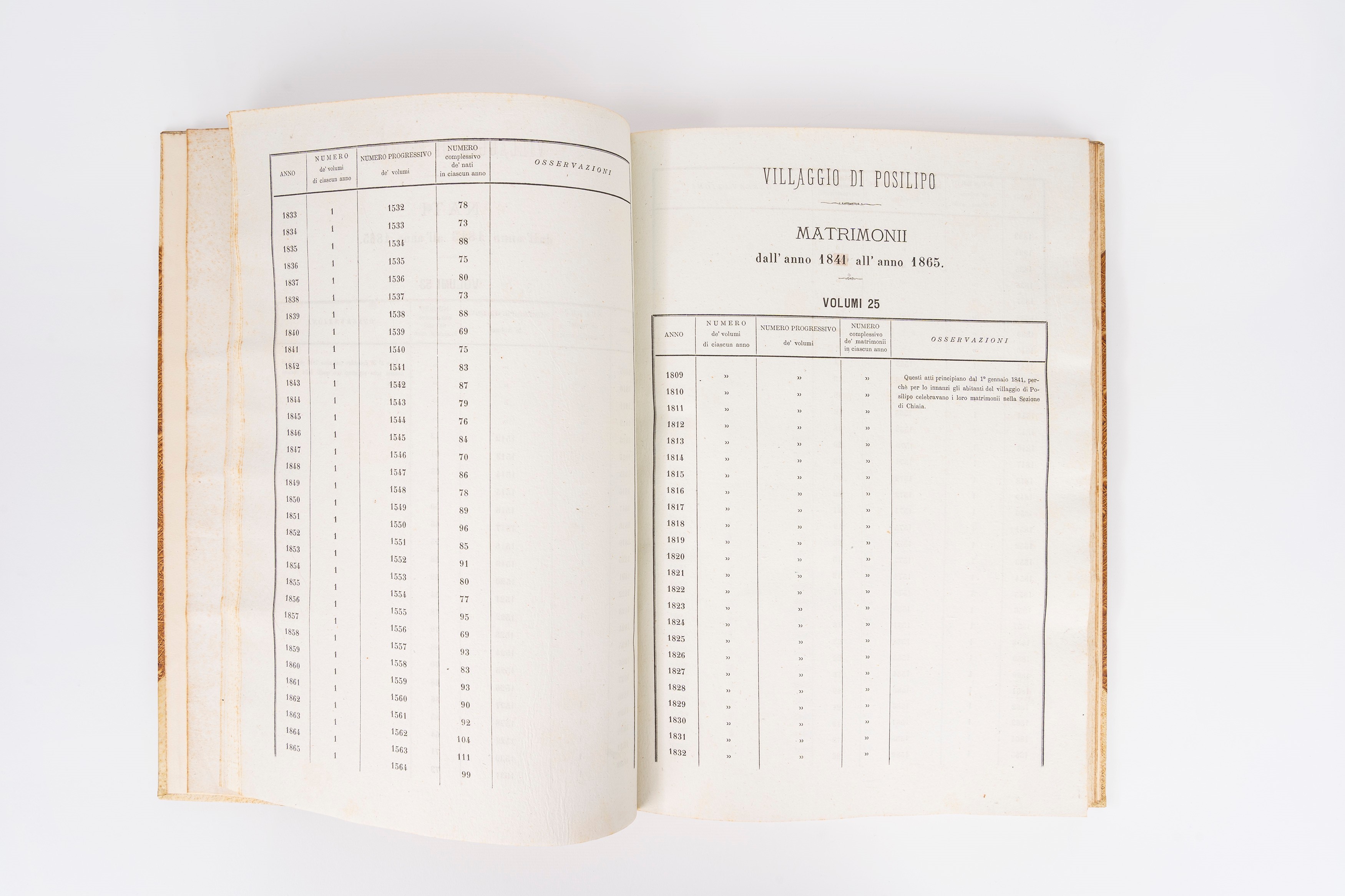 Stato civile delle dodici sezioni della città di Napoli e suoi villaggi dall'anno 1809 all'anno 1...