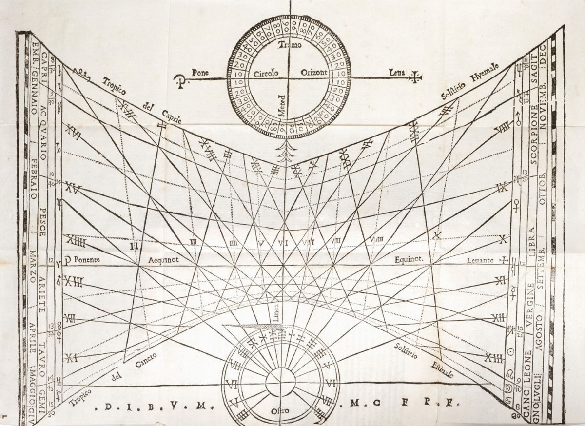 Vimercati, Giovanni Battista - Dialogo De gli Horologi Solari