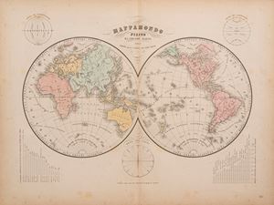 Physical globe