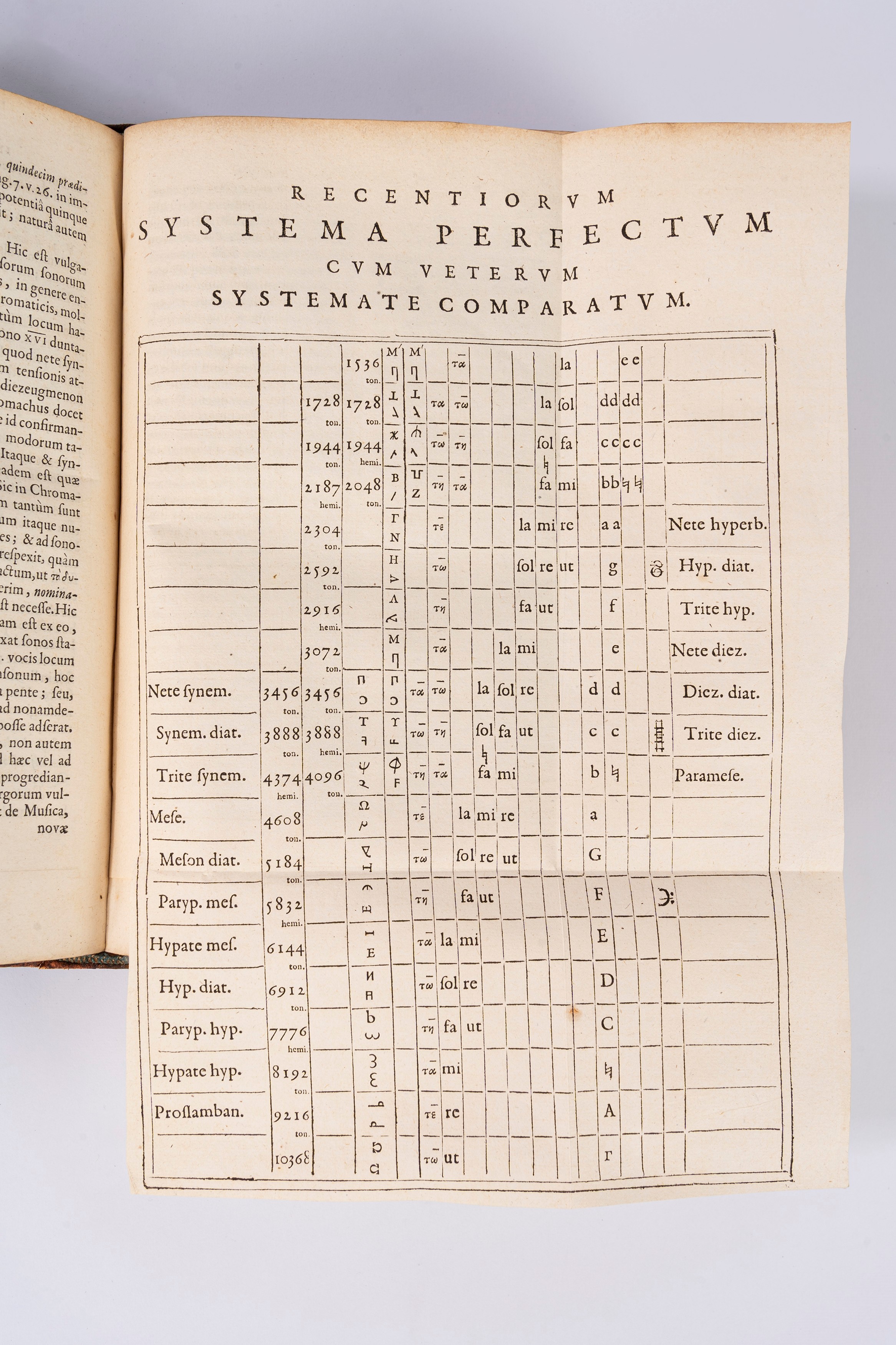 Marcus Meibomius - Antiquae Musicae (teoria musicale greca antica), 1652