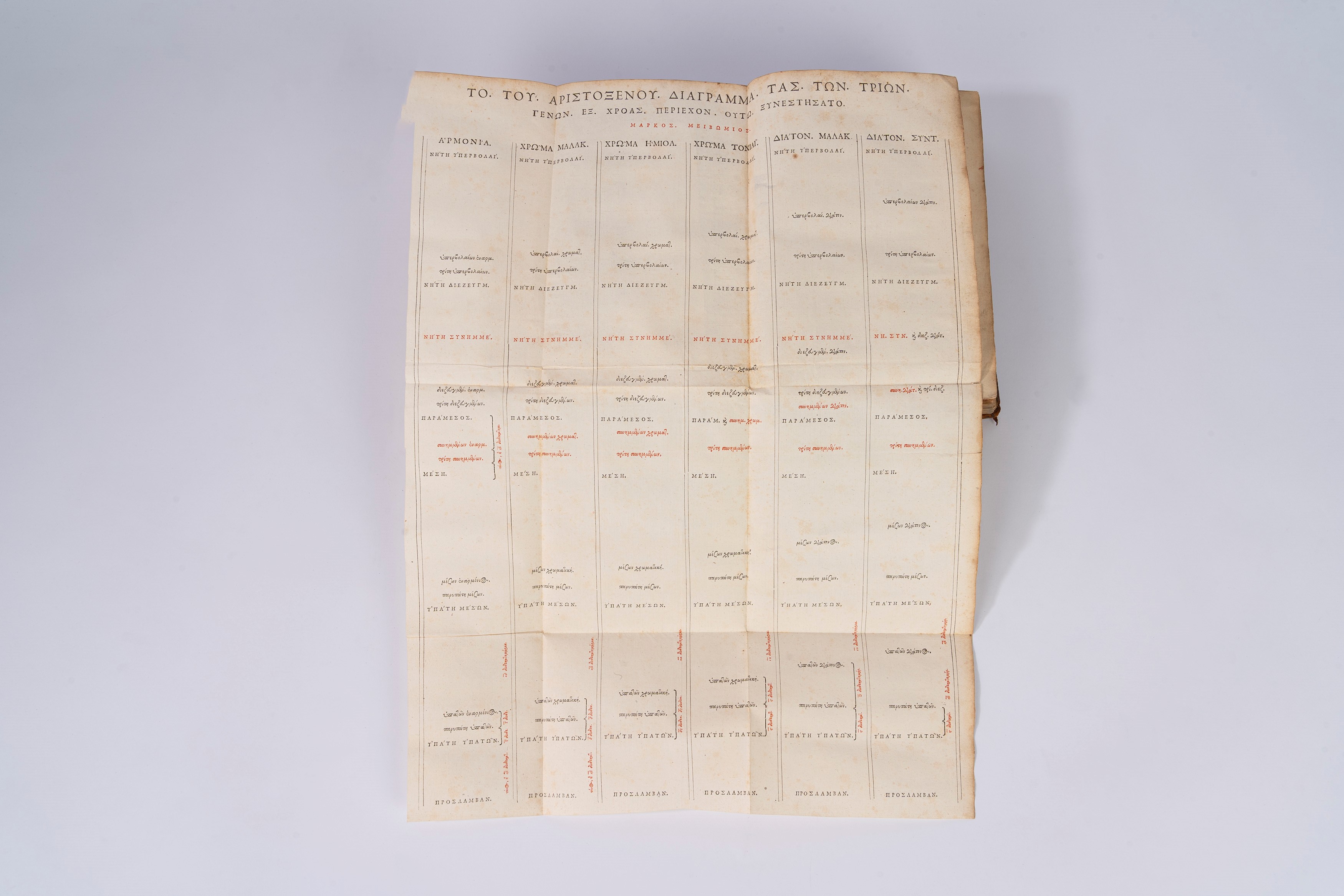 Marcus Meibomius - Antiquae Musicae (teoria musicale greca antica), 1652
