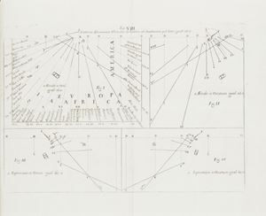 Brevissimum gnomonices castronianae compendium...
