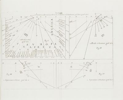 Brevissimum Gnomonices Castronianae Compendium...