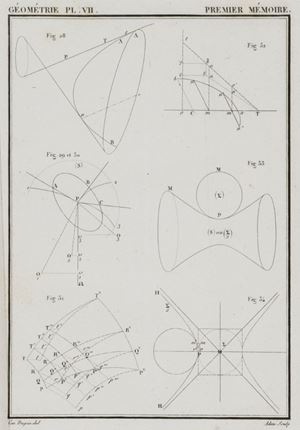 Developpements de geometrie, avec des applications a la stabilite des vaisseaux, aux Déblais et Remblais, au Défilement. à l'Optique, etc..