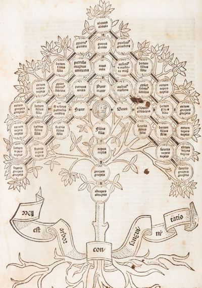 Etymologiae. De Summo Bono