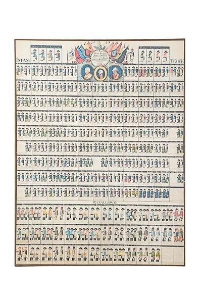 Quadro, stampa raffigurante le uniformi dell’esercito di Federico II di Prussia, montata su panne...