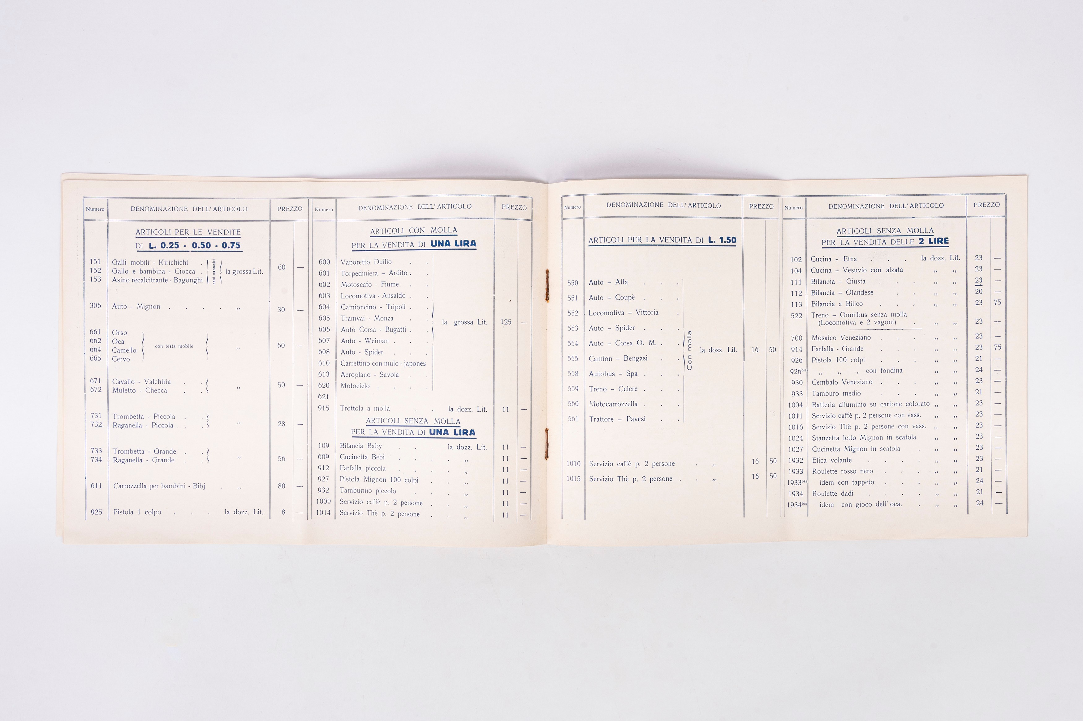 Ingap - Listino prezzi, Gennaio 1934
