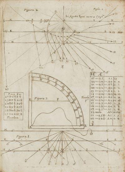 Novissima Inventione per Disegnare con Grandissima Facilità, e Prestezza Horologi Solari, Italian...