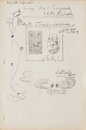 Rapporto informativo su: come non si comprende l'arte musicale. Morte e trasfigurazione dell'estetica