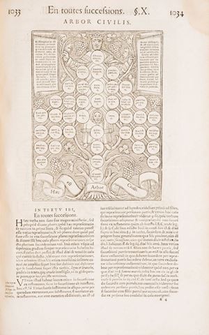 Chasseneux, Barthelemy de - Consuetudines Ducatus Burgundiae, fereque totius Galliae