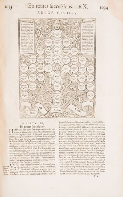 Consuetudines Ducatus Burgundiae, Fereque Totius Galliae