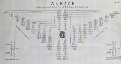 Statuti di Milano, volgarizzati con note e spiegazioni – 1733, 2 volumi
