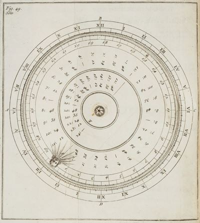 Introduzione All'arte Nautica per Uso De Piloti