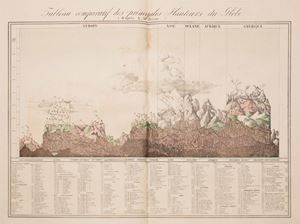 La sola prima parte (di sei) in edizione originale de l'Atlas Universel De Geographie Physique, Politique, Statistique et Mineralogique [...] del cartografo belga Philippe Vandermaelen (1791-1869). Philips, Atlases 747; Tooley 311.    Statistique de L'Europe, d'apres Hassel