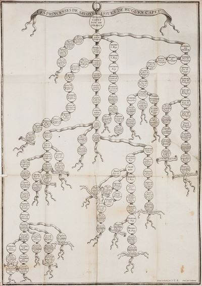 Les Ayeules De Son Altesse Royale Marie Adélaide De Savoye Duchesse De Bourgogne, Issuës Du Sang ...