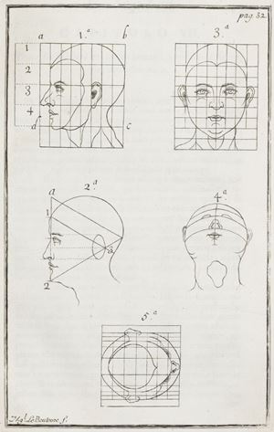 Artefactos Symmetriacos, e Geometricos, advertidos, e descobertos pela industriosa perfeiçaõ das Artes, Esculturaria, Architectonica, e da Pintura