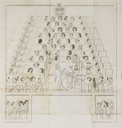 Discorso... Sopra gli Spettacoli, le Feste, ed il Lusso degli Italiani nel Secolo XIV
