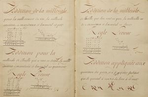 Livre de compte. Contenant toutes les Regles utiles au commerce un ample traité des fractions plusieurs questions qrithmetiqueset les changes des Principales places de Commerce