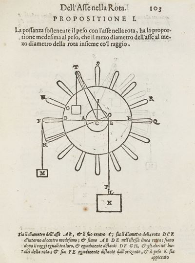 Le Mechaniche... Tradotte in Volgare dal Sig. Filippo Pigafetta